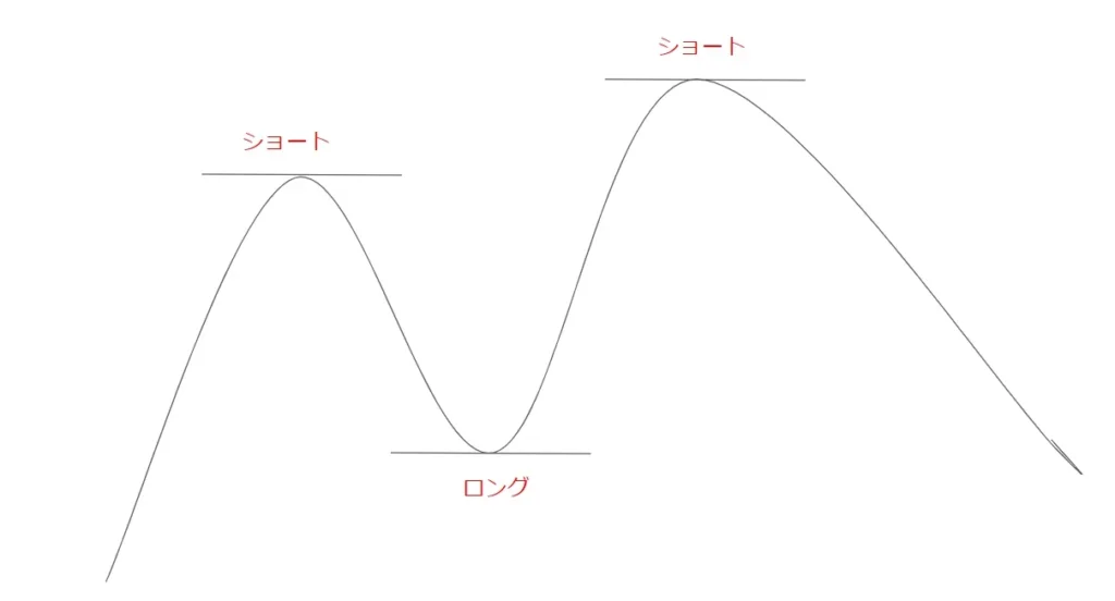 逆張りと順張りの基本的な違い