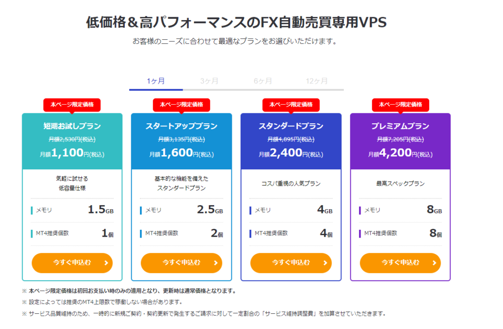 お名前ドットコムfxのプランと価格