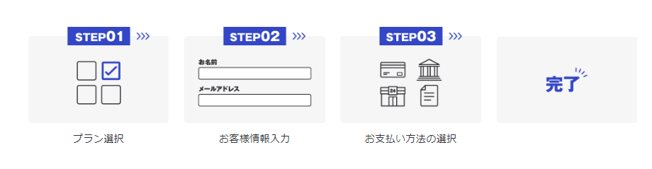 お名前ドットコムfxの契約前に確認すべきこと